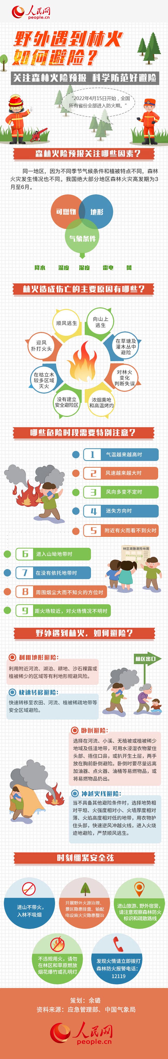 圖解丨全國進入森林防火期，野外遇到林火如何避險？